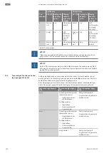 Preview for 380 page of Wilo Yonos GIGA2.0-D Installation And Operating Instructions Manual