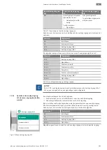 Preview for 381 page of Wilo Yonos GIGA2.0-D Installation And Operating Instructions Manual