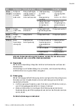 Preview for 17 page of Wilo Yonos PARA RSTG Installation And Operating Instructions Manual