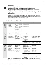 Preview for 27 page of Wilo Yonos PARA RSTG Installation And Operating Instructions Manual