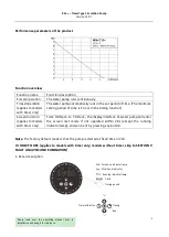 Preview for 7 page of Wilo Z 15+ Installation And Operating Instructions Manual