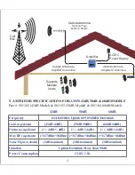 Preview for 4 page of Wilson Electronics 801102 Installation Manual