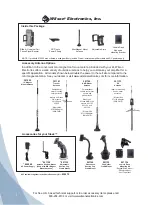 Preview for 2 page of Wilson Electronics SLEEK 2B5225 Installation Manual