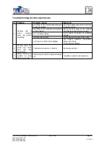 Предварительный просмотр 12 страницы WilTec 50033 Operation Manual