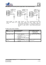 Предварительный просмотр 7 страницы WilTec 51245 Operation Manual