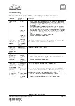 Предварительный просмотр 18 страницы WilTec ARTICEL 61197 Operation Manual