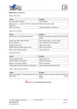 Preview for 6 page of WilTec Urea/AdBlue 51353 Operation Manual