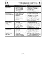 Предварительный просмотр 13 страницы Wilton 17204 Operation And Safety Instructions