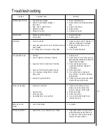 Предварительный просмотр 11 страницы Wilton A3816 Operating Instructions & Parts Manual