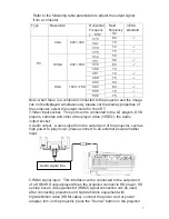 Предварительный просмотр 10 страницы Wimius T3 User Manual