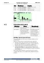 Preview for 17 page of WiMo 6CP10 Operation And Configuration Instructions