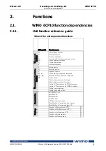 Preview for 33 page of WiMo 6CP10 Operation And Configuration Instructions