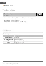 Preview for 24 page of WimTec LOFT HDK Assembly And Operating Instructions Manual