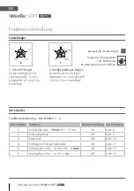 Preview for 6 page of WimTec LOFT Assembly And Operating Instructions Manual