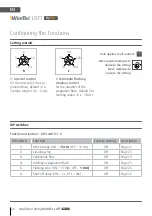 Preview for 20 page of WimTec LOFT Assembly And Operating Instructions Manual