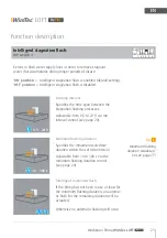 Preview for 25 page of WimTec LOFT Assembly And Operating Instructions Manual