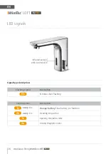 Preview for 28 page of WimTec LOFT Assembly And Operating Instructions Manual