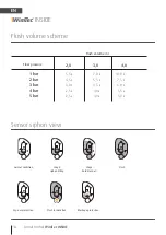 Preview for 18 page of WimTec NSIDE Installation And Operating Instructions Manual