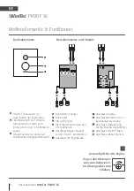 Предварительный просмотр 4 страницы WimTec PROOF S4 Assembly And Operating Instructions Manual