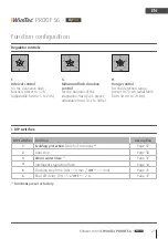 Preview for 29 page of WimTec PROOF S6 HyPlus Assembly And Operating Instructions Manual