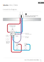 Preview for 27 page of WimTec PUREA Assembly And Operating Instructions Manual