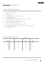 Preview for 9 page of WimTec San Tec PROOF U8 9 V Installation And Operating Instructions Manual