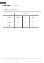 Preview for 8 page of WimTec SanTec Ocean U8 Installation And Operating Instructions Manual