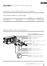 Preview for 9 page of WimTec SanTec OCEAN W7 Assembly Instructions Manual