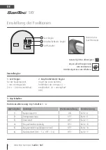 Preview for 4 page of WimTec SanTec SKY Assembly And Operating Instructions Manual