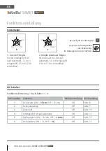 Preview for 6 page of WimTec SMART HyPlus Assembly And Operating Instructions Manual