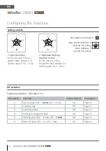 Preview for 20 page of WimTec SMART HyPlus Assembly And Operating Instructions Manual