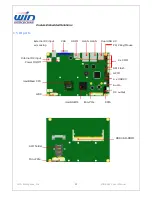 Preview for 13 page of WIN Enterprises MB-80510 User Manual