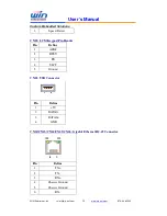 Предварительный просмотр 15 страницы WIN Enterprises PL-80240 User Manual