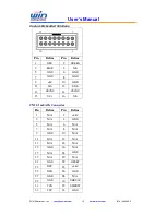 Предварительный просмотр 15 страницы WIN Enterprises PL-80470 User Manual