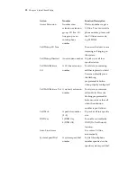 Preview for 28 page of Win IP500 User Manual