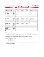 Preview for 15 page of Winbond 25Q16BVFIG User Manual