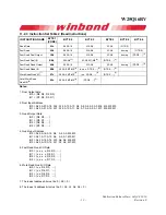 Preview for 16 page of Winbond 25Q16BVFIG User Manual