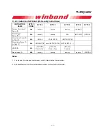 Preview for 17 page of Winbond 25Q16BVFIG User Manual