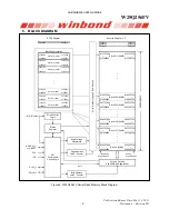 Preview for 9 page of Winbond SpiFlash W25Q256FV Manual