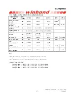 Preview for 21 page of Winbond Spiflash W25Q80BV Manual