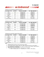 Preview for 79 page of Winbond Spiflash W25Q80BV Manual