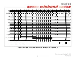 Preview for 39 page of Winbond W632GU6NB Series General Description Manual