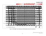 Preview for 40 page of Winbond W632GU6NB Series General Description Manual