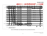 Preview for 42 page of Winbond W632GU6NB Series General Description Manual