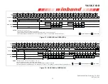 Preview for 51 page of Winbond W632GU6NB Series General Description Manual