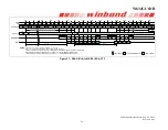 Preview for 54 page of Winbond W632GU6NB Series General Description Manual