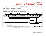 Preview for 55 page of Winbond W632GU6NB Series General Description Manual