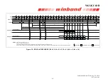 Preview for 56 page of Winbond W632GU6NB Series General Description Manual