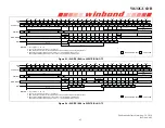 Preview for 65 page of Winbond W632GU6NB Series General Description Manual