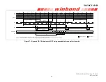 Preview for 86 page of Winbond W632GU6NB Series General Description Manual